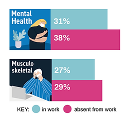 msk statistics
