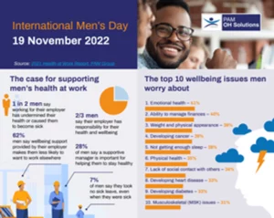 mens day