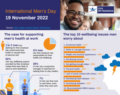 mens day