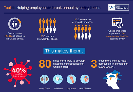 unhealthy eating