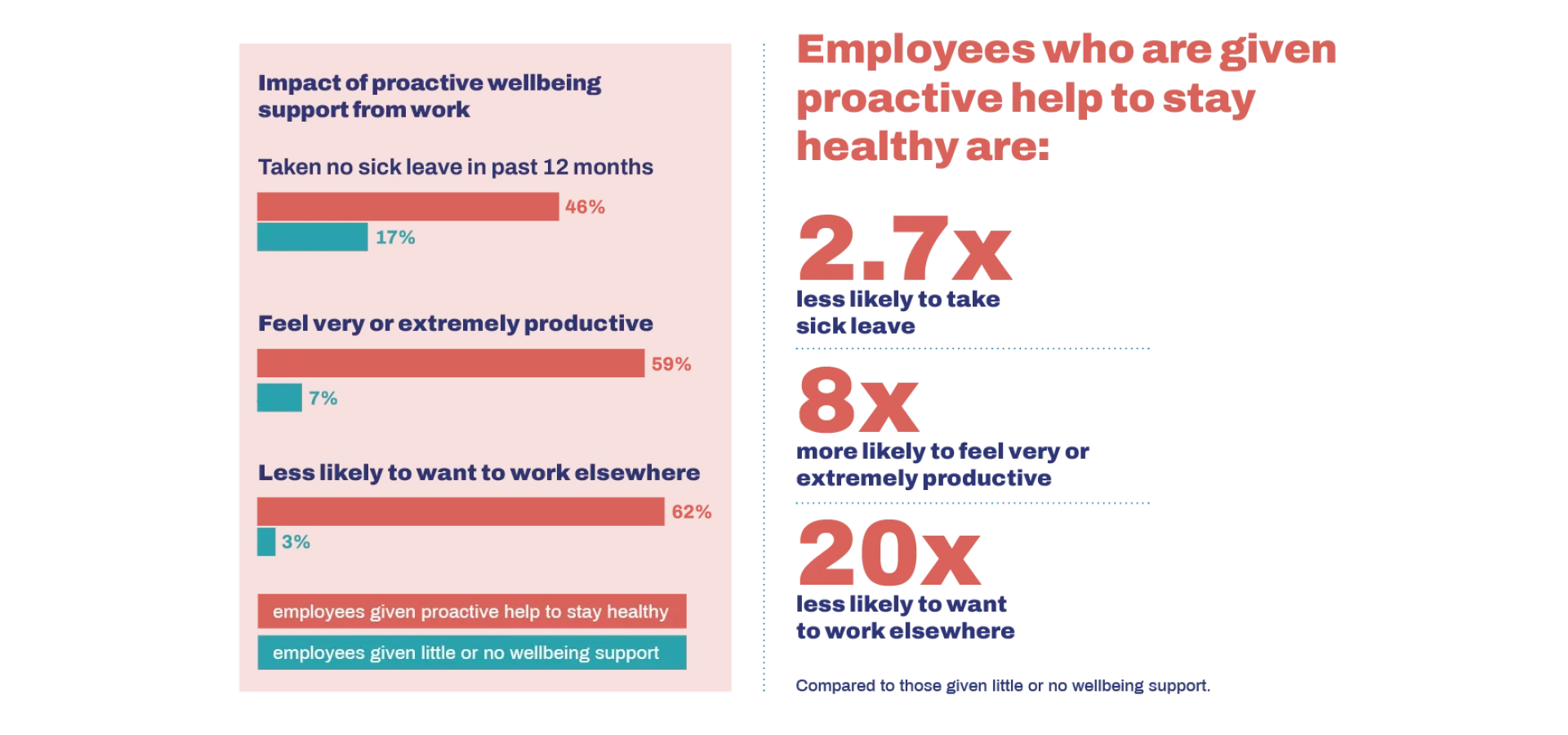 PAM-Healthatwork-DIGITAL-infographics-v1a2 PAM-Healthatwork-DIGITAL-infographics-v1a2